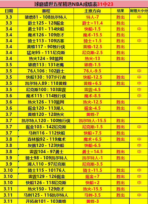那不勒斯官,巴西后卫纳,坦加盟,彩5彩票,彩票平台,在线购彩,快速开奖,彩票投注