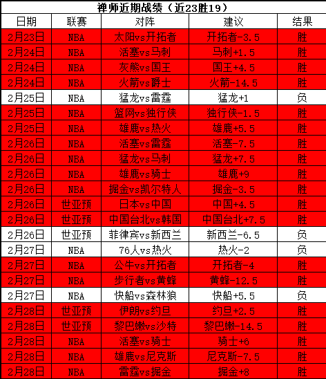 季后赛,粤辽激战,弗格经典瞬,彩5彩票,彩票平台,在线购彩,快速开奖,彩票投注