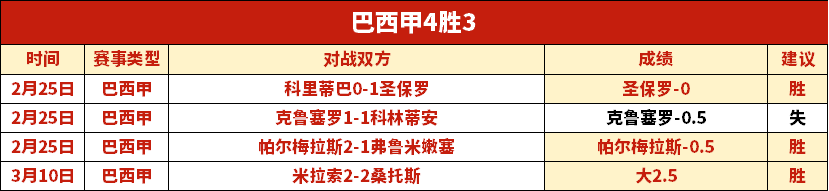 印度超连续,两场胜利,联赛首尾对,彩5彩票,彩票平台,在线购彩,快速开奖,彩票投注