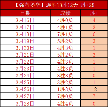 三场全中,助力大乐透,精选,彩5彩票,彩票平台,在线购彩,快速开奖,彩票投注