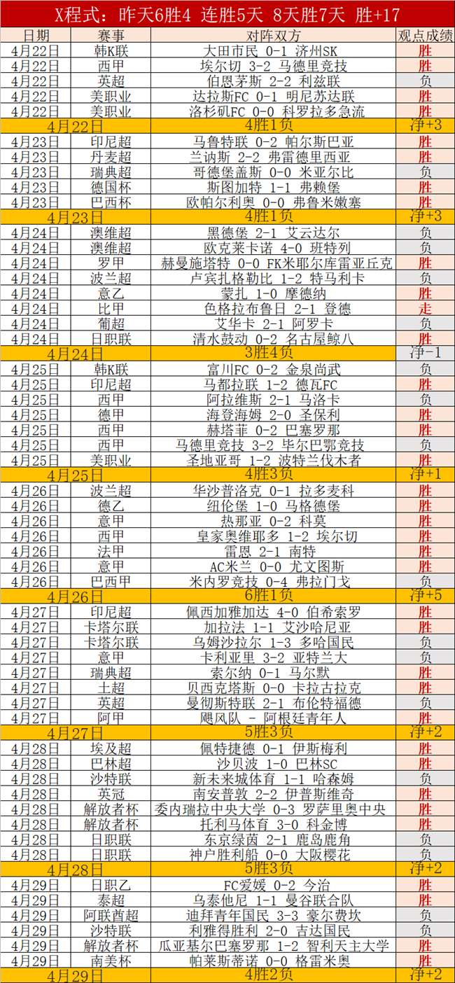 三场全中,助力大乐透,精选,彩5彩票,彩票平台,在线购彩,快速开奖,彩票投注