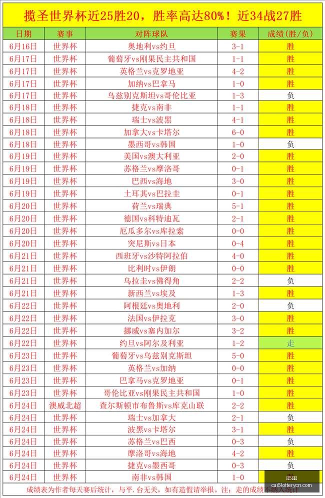战况,韩国媒体深,度分析,彩5彩票,彩票平台,在线购彩,快速开奖,彩票投注