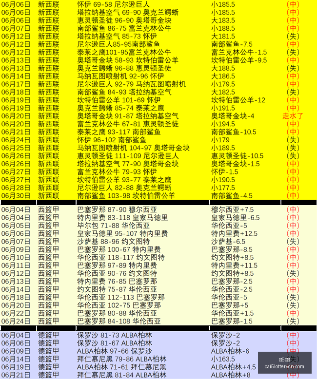 彩票,彩5彩票,彩票平台,彩5彩票,彩票平台,在线购彩,快速开奖,彩票投注