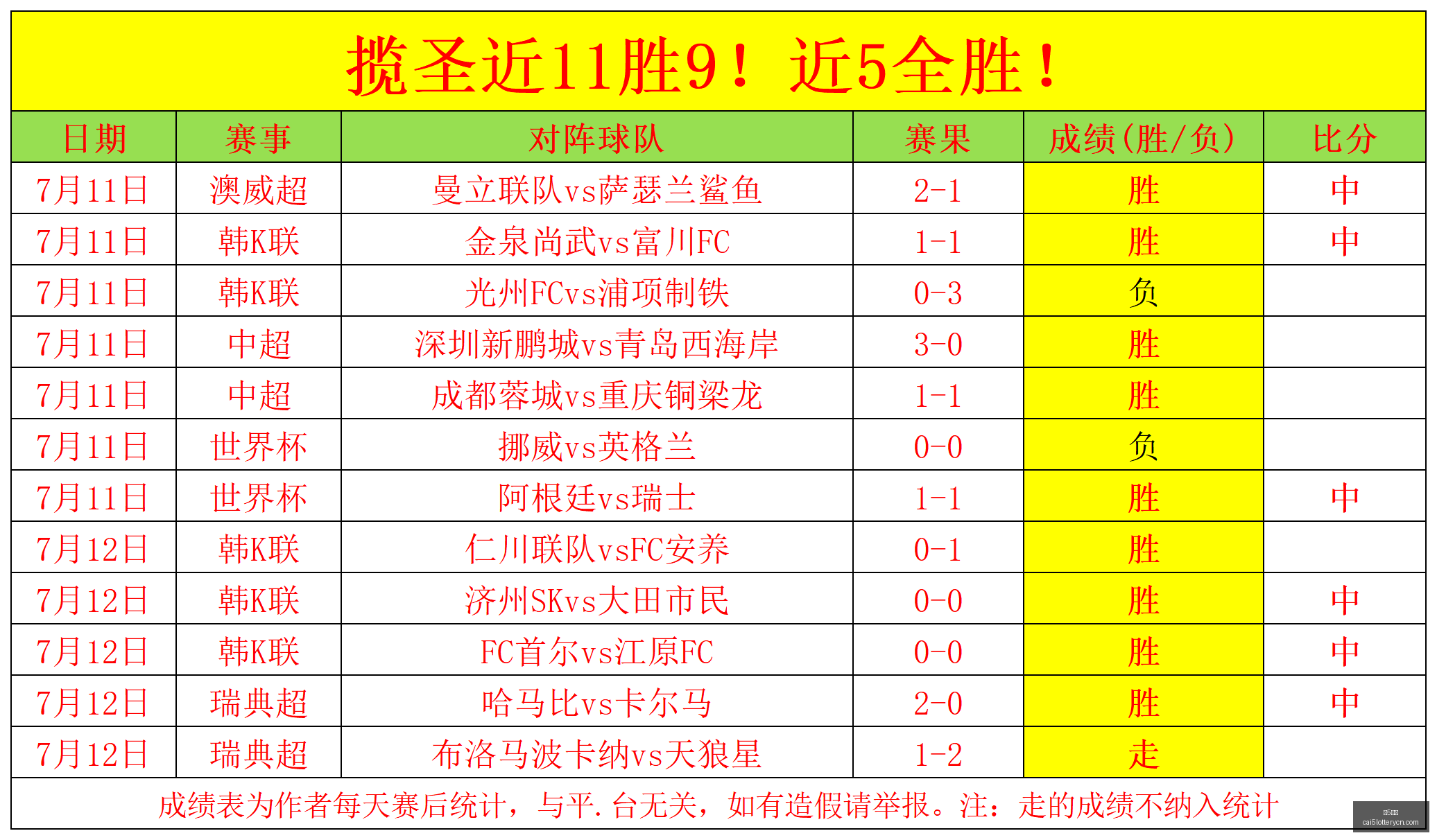 彩票,彩5彩票,彩票平台,彩5彩票,彩票平台,在线购彩,快速开奖,彩票投注
