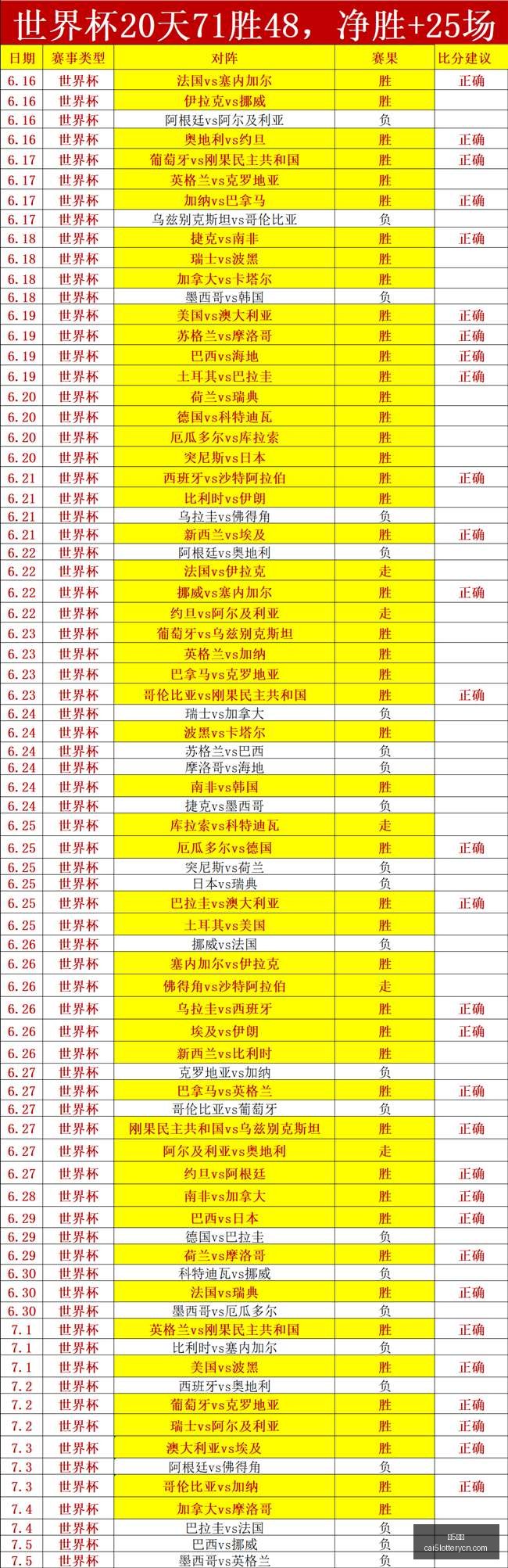 彩票,彩5彩票,彩票平台,彩5彩票,彩票平台,在线购彩,快速开奖,彩票投注