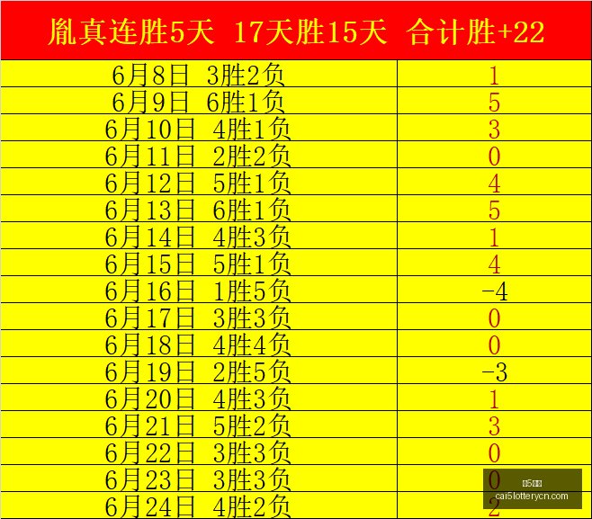 彩票,彩5彩票,彩票平台,彩5彩票,彩票平台,在线购彩,快速开奖,彩票投注