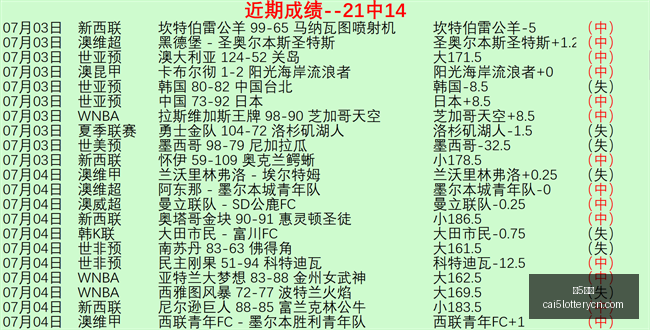 彩票,彩5彩票,彩票平台,彩5彩票,彩票平台,在线购彩,快速开奖,彩票投注