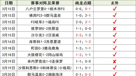 Midnight新天赋助提升战力攻略