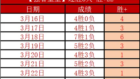 哈兰德英超近七战进球寥寥，前五轮火力全开夺10球