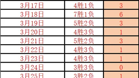 NBA三场全中，助力大乐透精选9中848中34稳中求胜